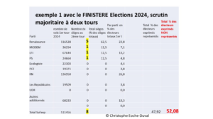 Christophe Eoche-Duval : La proportionnelle, une issue à l’effondrement de représentativité démocratique en France ?
