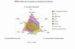 Gérald Arboit - La corruption en temps de guerre : Un indicateur de capacité étatique plus que de déviance morale