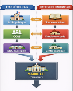 mairie lfi