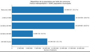 Adrien Abecassis - Une lecture du premier tour des municipales