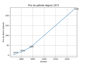 Gérald Arboit - Ormuz ou l’illusion du contrôle : Chronique prospective d’une crise énergétique mondiale